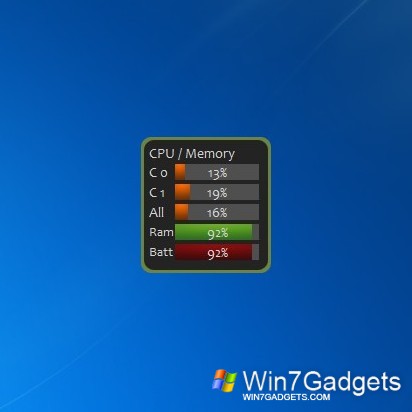 all cpu meter gadget for windows 7