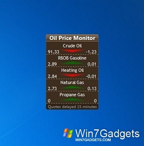 Oil Price Monitor