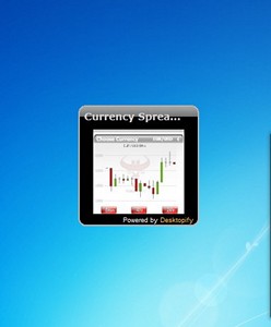 Currency Spreads Chart
