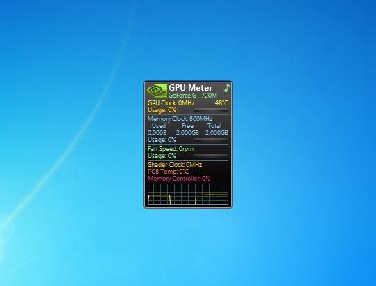 side patologisk Periodisk Gpu Meter 2.4 - Windows Desktop Gadget