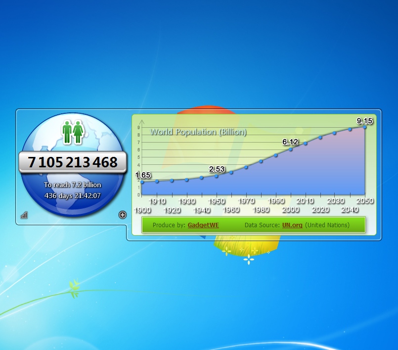 World Population Clock Gadget Windows Desktop Gadget