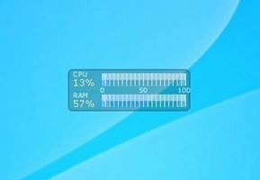 Beaker CPU Meter