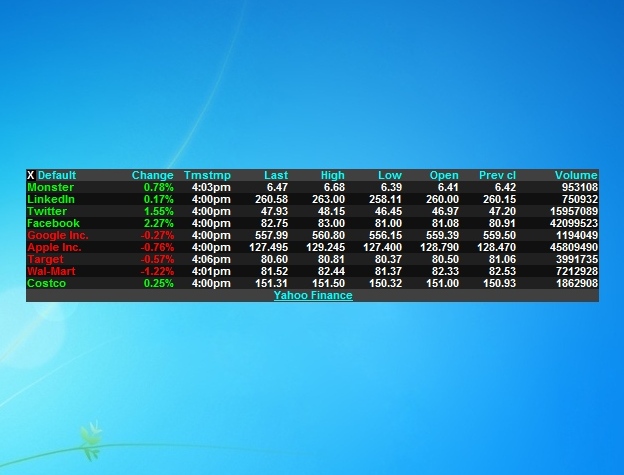 stock market sidebar gadget